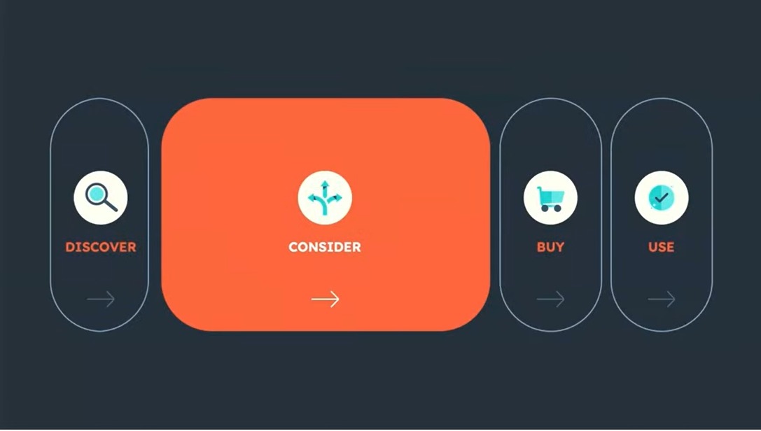 HubSpot AI - fase de consideracion