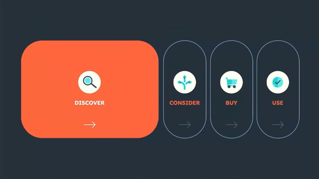 HubSpot AI - fase de reconocimiento