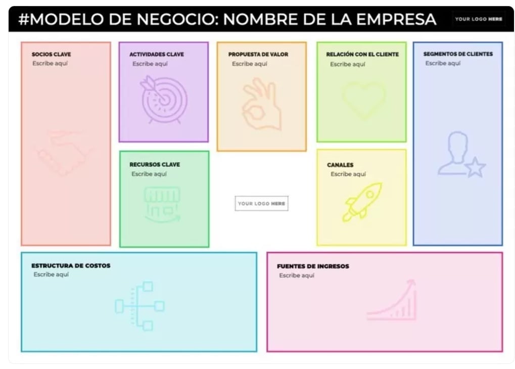 Modelo de actuacion - business canvas model