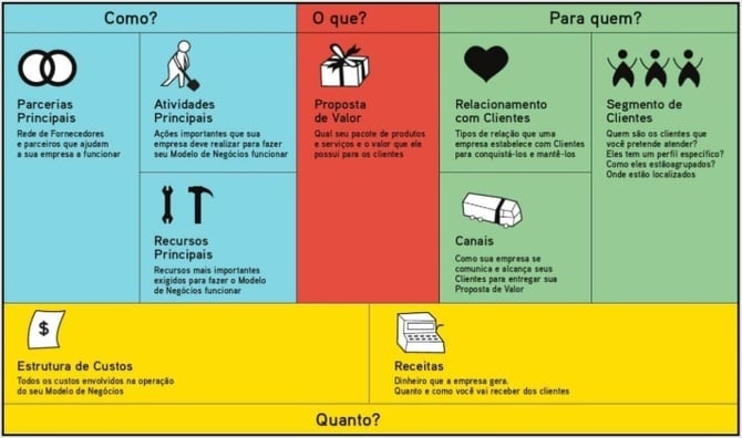 PT-Canvas-business-model