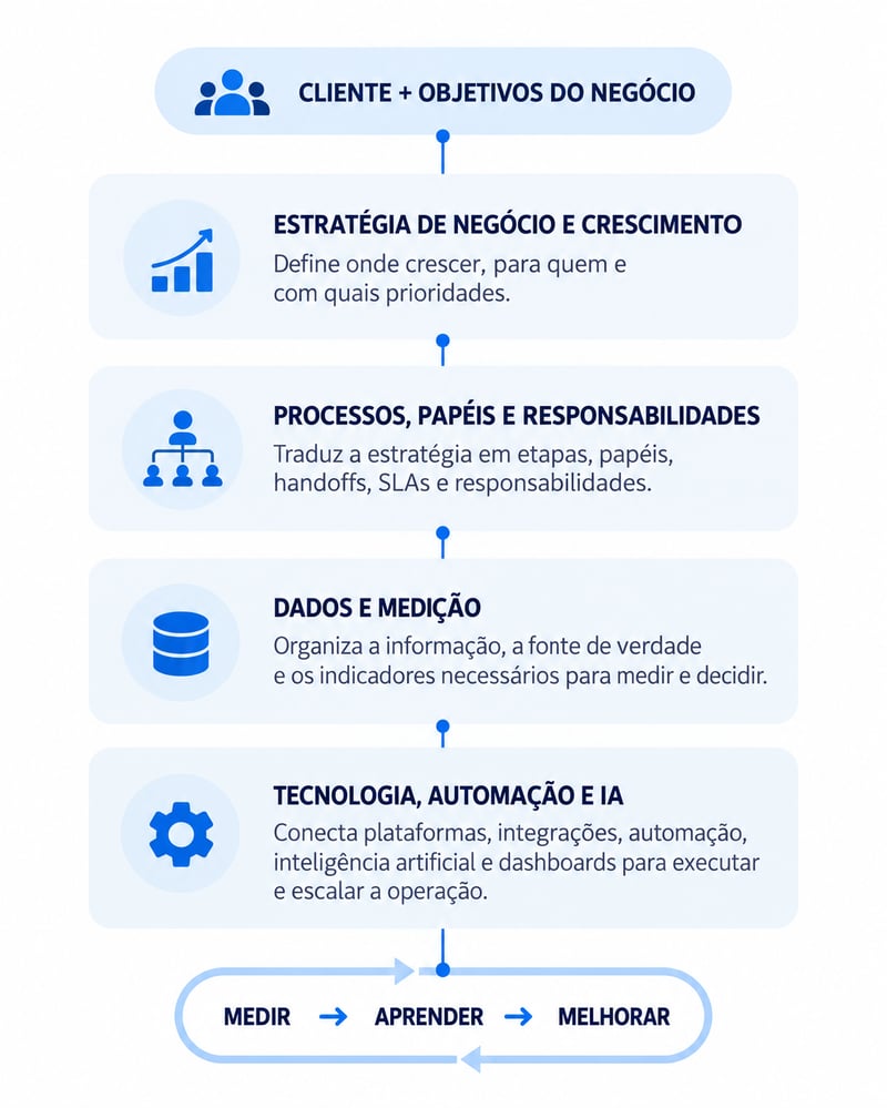 PT-innovatte_diagrama_sistema_conectado_800x1000
