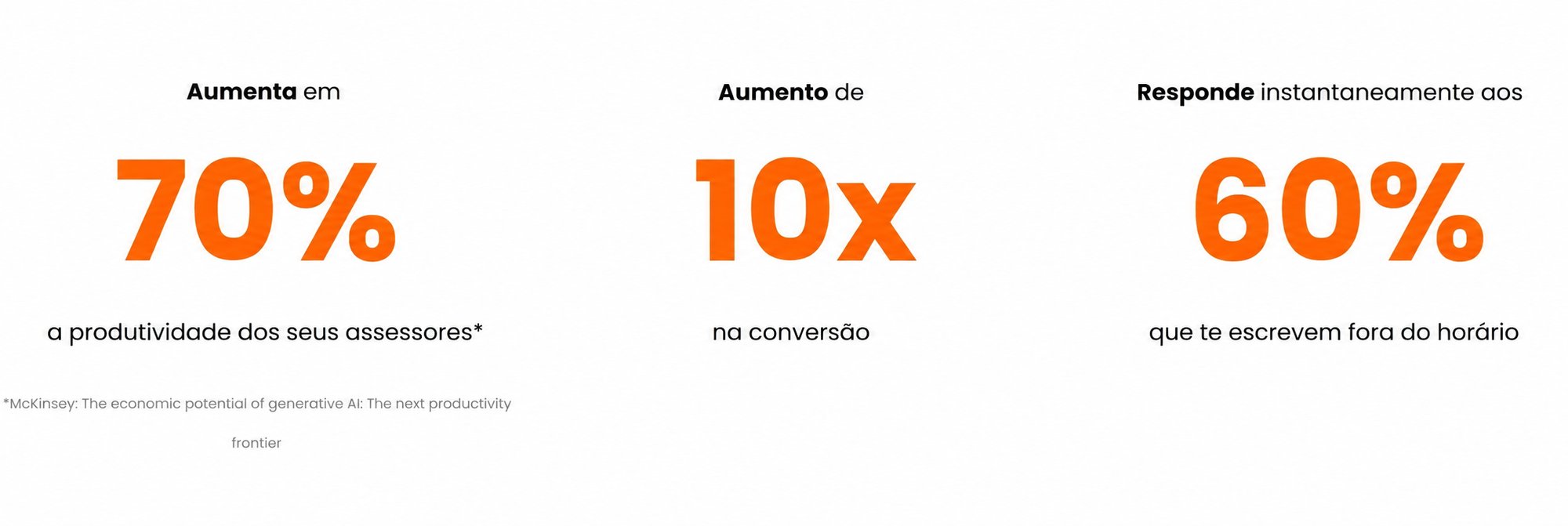 WhatsApp Agente IA - Automotivo - taxas de conversao WhatsApp Agente IA - Automotivo - taxas de conversao