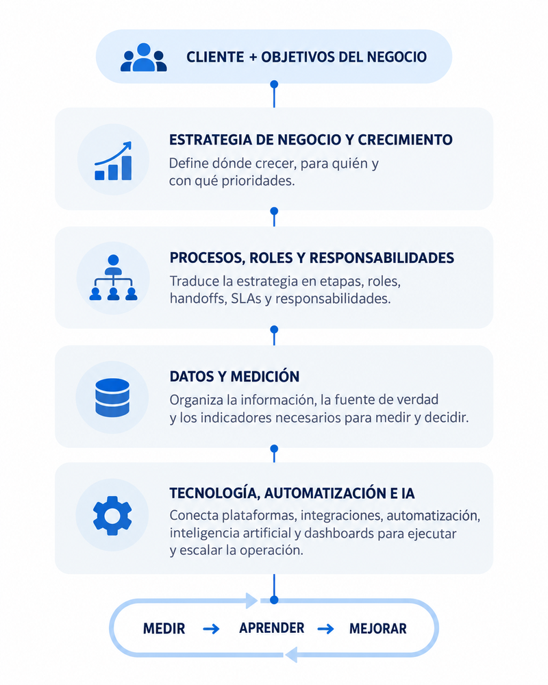 innovatte_diagrama_sistema_conectado_es_800x1000