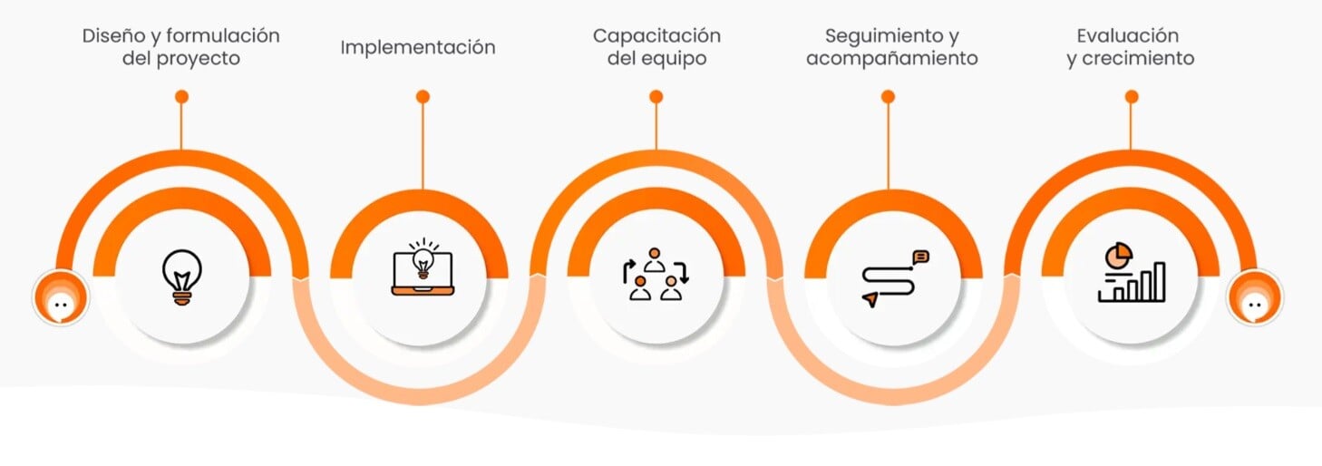 ATOM-Bot-WhatsApp-implementacion ATOM-Bot-WhatsApp-implementacion