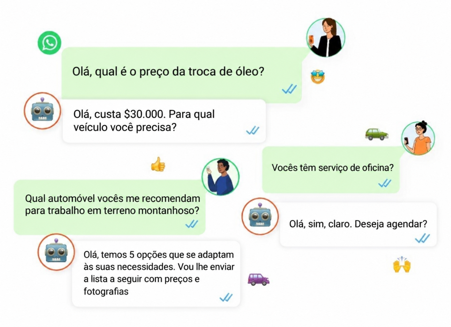 Agente IA de WhatsApp - Automotivo - soluciona Agente IA de WhatsApp - Automotivo - soluciona