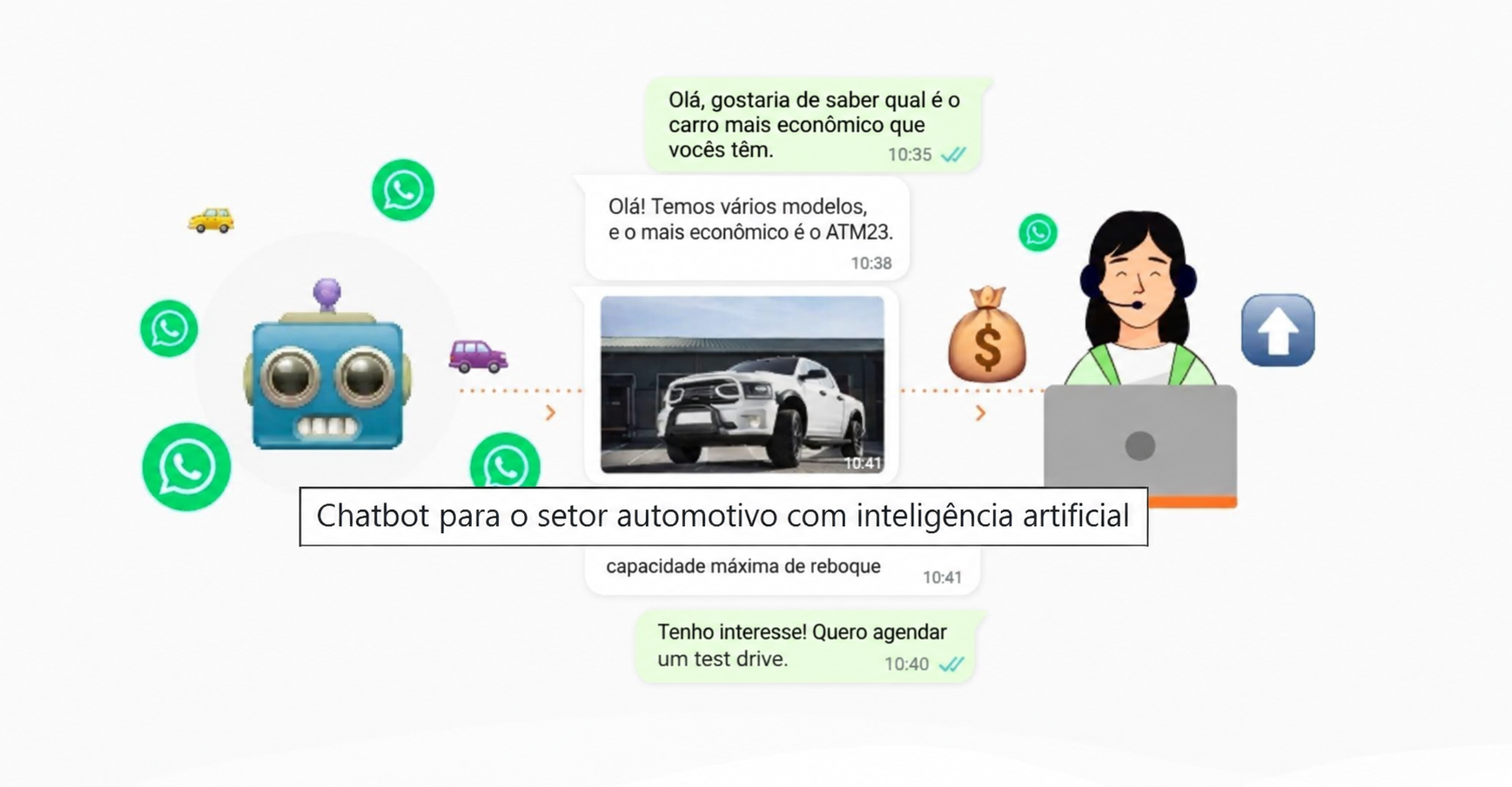 WhatsApp Agente IA - Automotivo