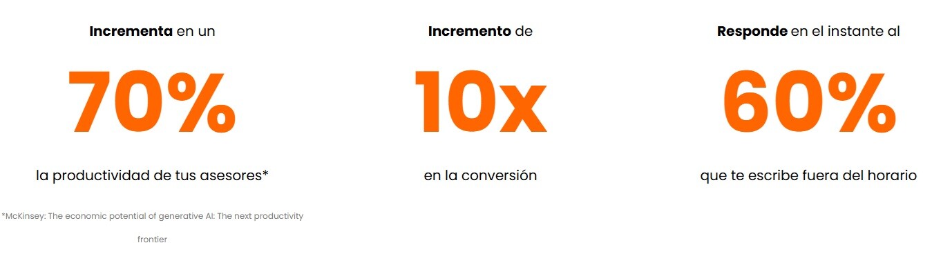 WhatsApp Bot - Automotriz - tasas de conversion WhatsApp Bot - Automotriz - tasas de conversion