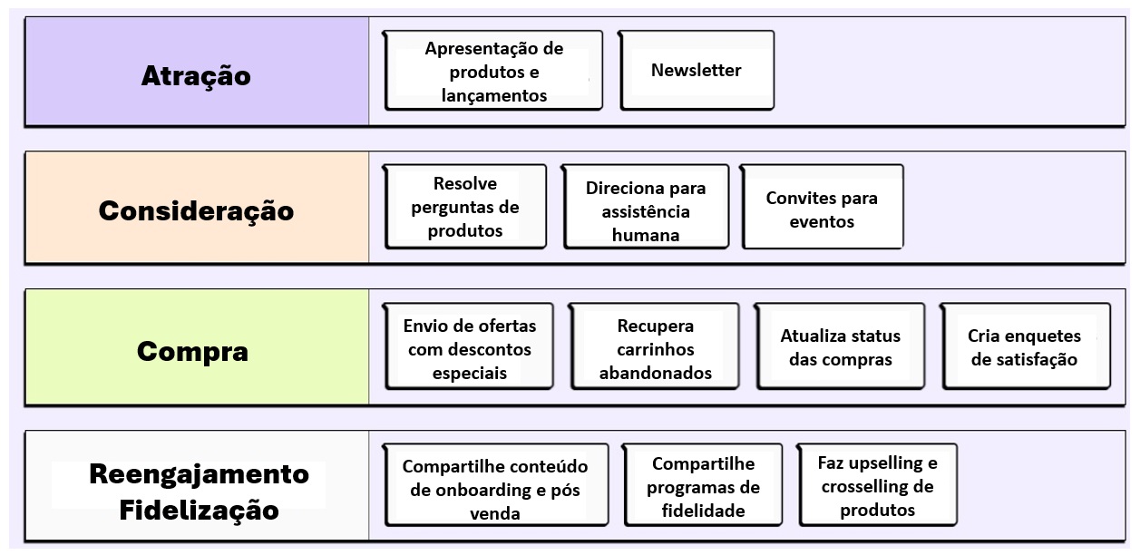 bot-whatsap-hubspot-Customer Journey-pt bot-whatsap-hubspot-Customer Journey-pt